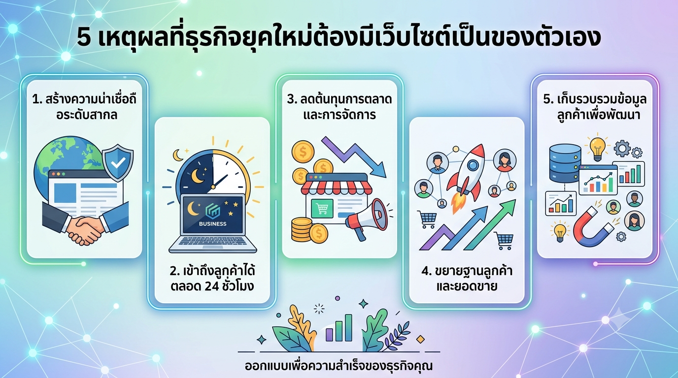 5 เหตุผลที่ธุรกิจยุคใหม่ต้องมีเว็บไซต์เป็นของตัวเอง